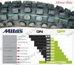 МОТО ГУМА ВЪНШНА 90/90-21 54R TT ENDURO TRAIL RALLY PRO SUPER LIGHT МИТАС-3